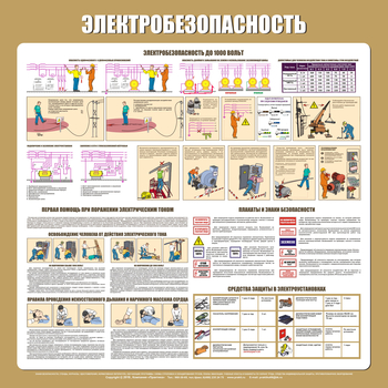 С21 Стенд электробезопасность (1000х1000 мм, пластик ПВХ 3 мм, алюминиевый багет серебряного цвета) - Стенды - Стенды по электробезопасности - Магазин охраны труда ohranatruda-shop.ru